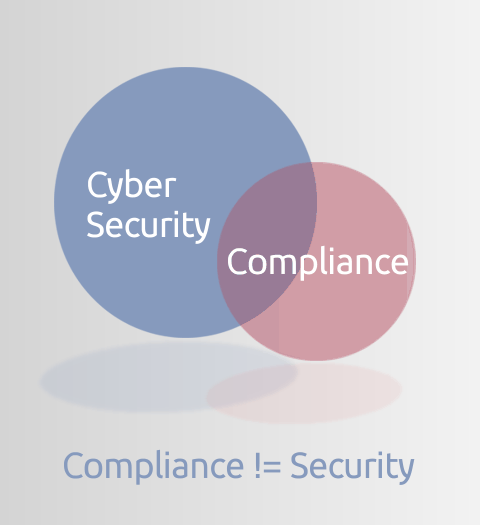 Compliance is not Security
